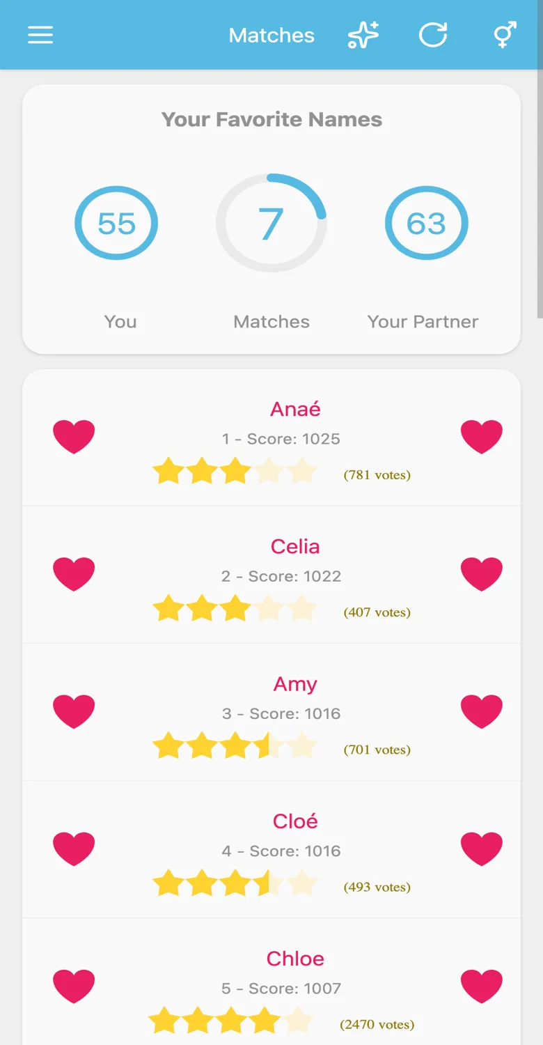 Gematchte babynamen bekijken en naamdetails bekijken